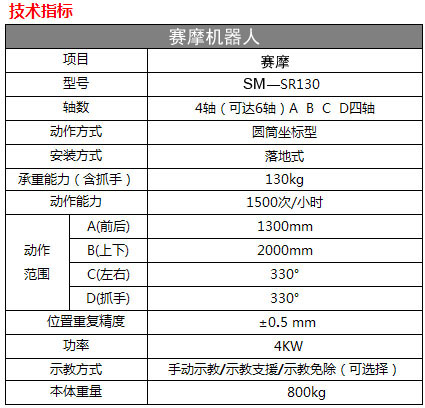 碼垛機器人技術(shù)指標(biāo)